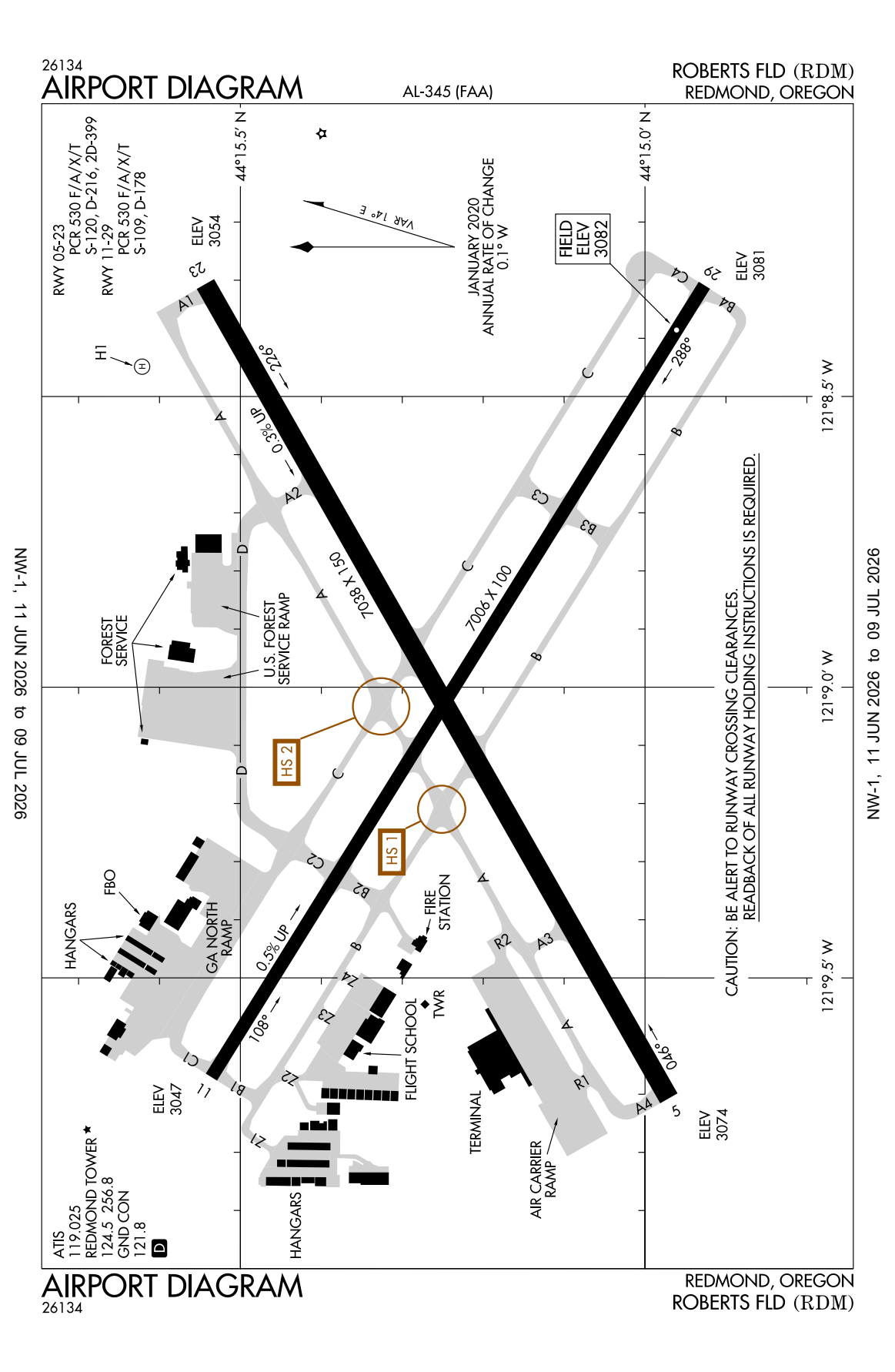 KFRG diagram